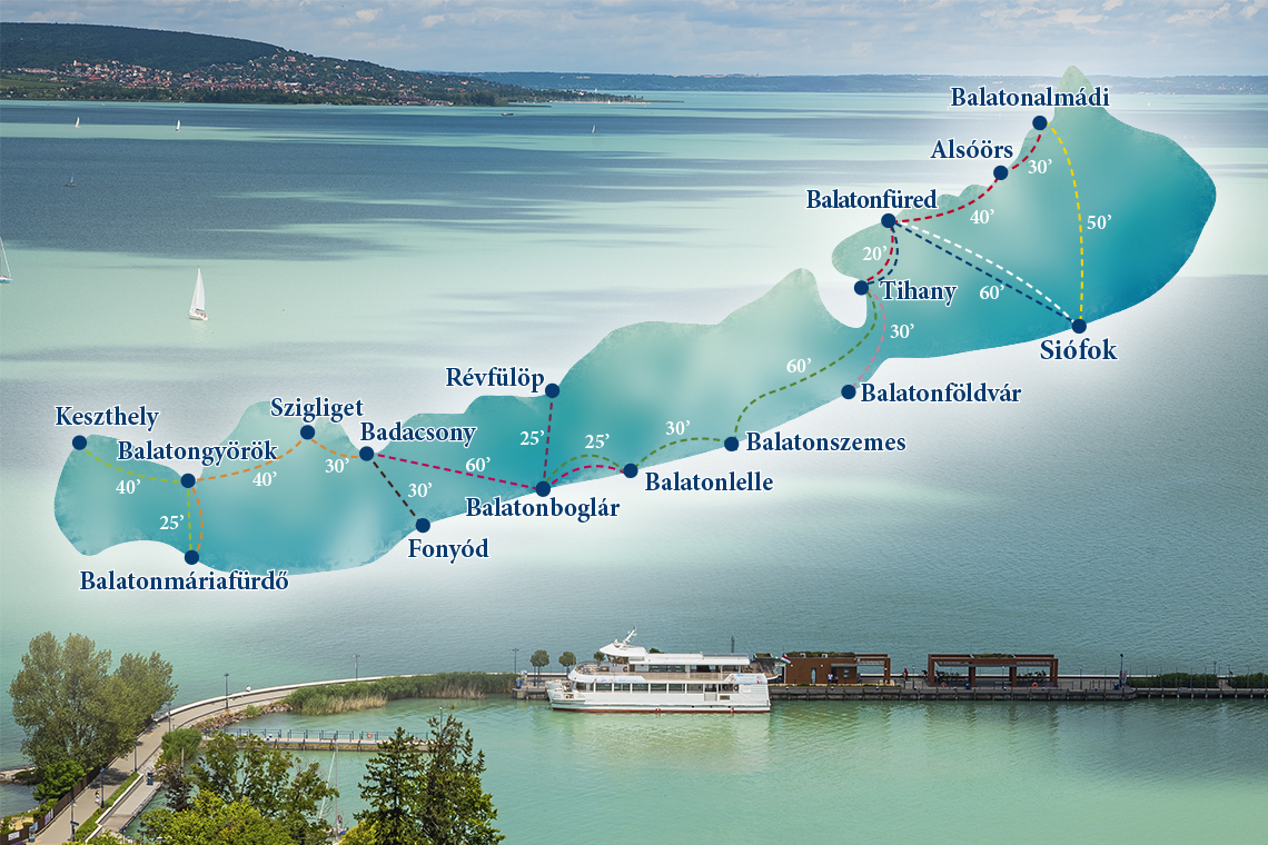 Scheduled Boating